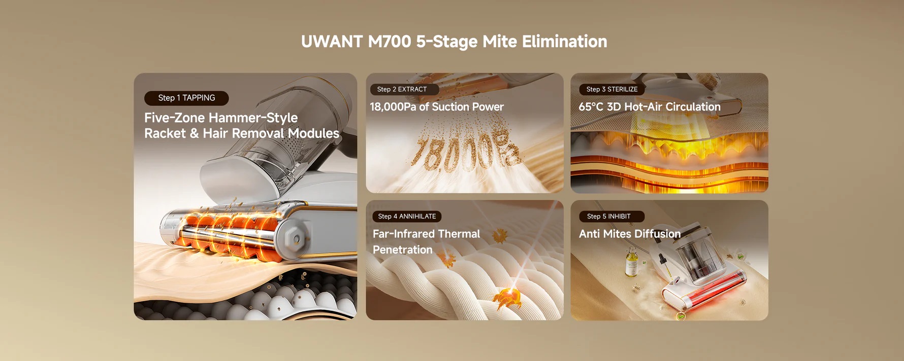 UWANT Cloud 2.0