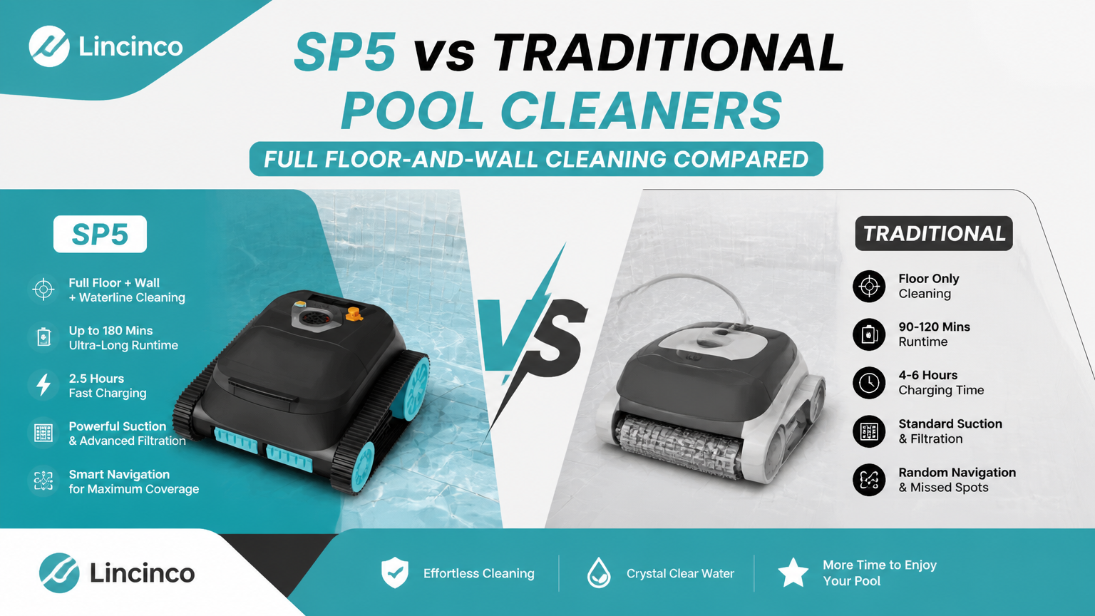 SP5 vs Traditional Pool Cleaners: Full Floor-and-Wall Cleaning Compared